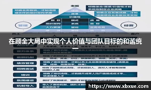 在顾全大局中实现个人价值与团队目标的和谐统一